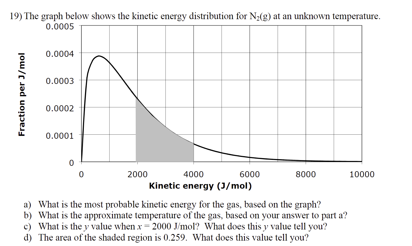 Solved 19) The graph below shows the kinetic energy | Chegg.com