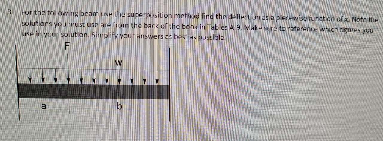 Solved 3. For the following beam use the superposition | Chegg.com