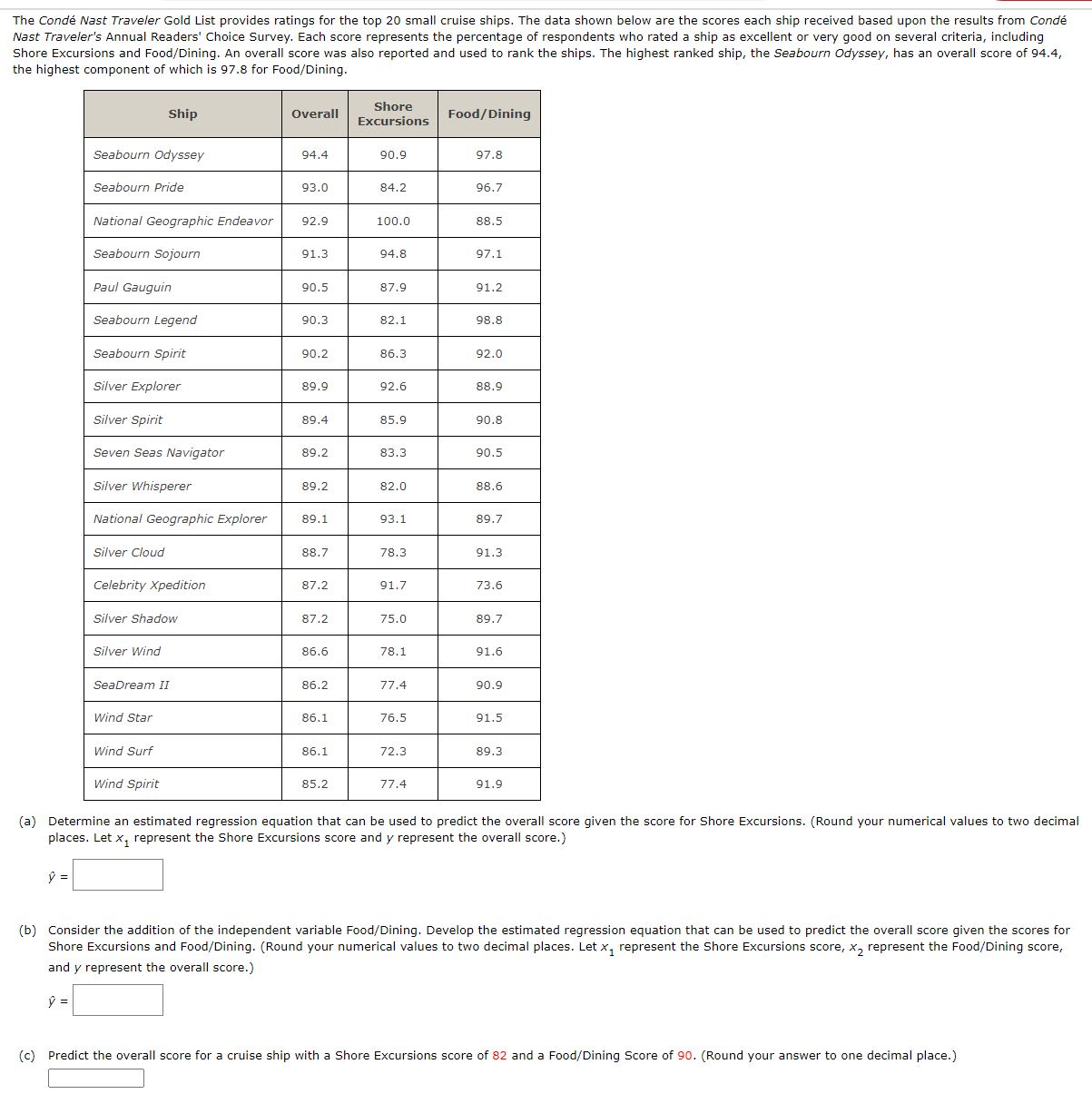 Solved The Condé Nast Traveler Gold List provides ratings