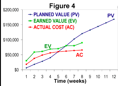 Solved Sketch an earned value chart like the following | Chegg.com