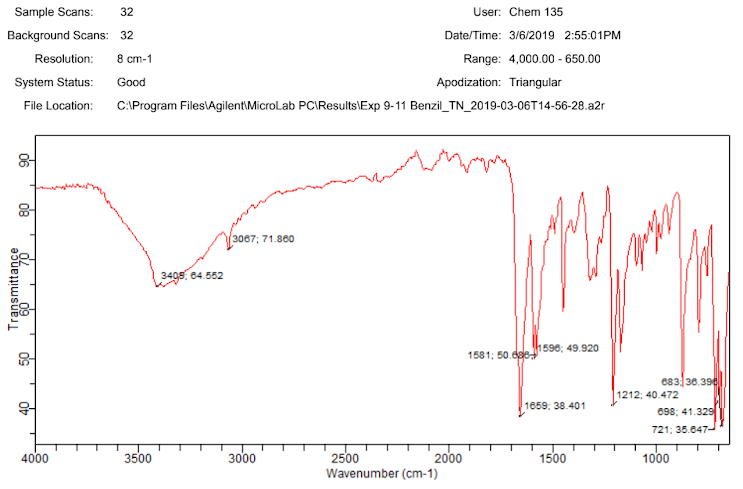 Benzil Ir Spectrum