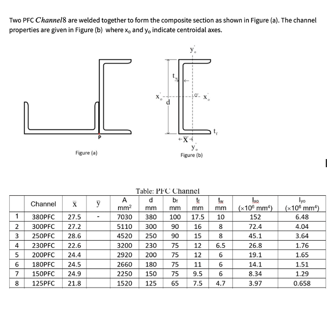 Solved Could someone please help me calculate the location | Chegg.com