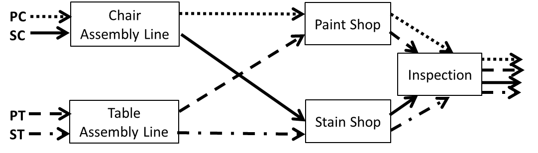 Solved Question 1 (Multiproduct Flows in Process Analysis, | Chegg.com