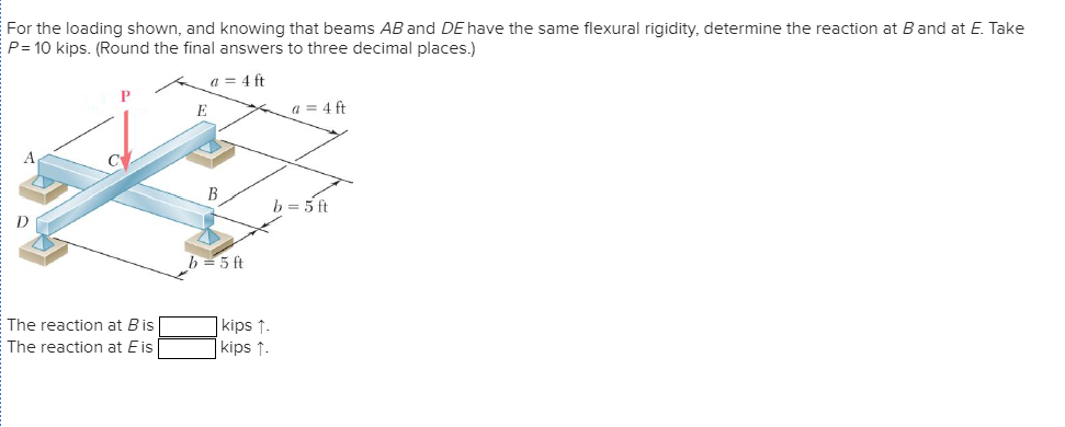 Solved For The Loading Shown, And Knowing That Beams AB And | Chegg.com