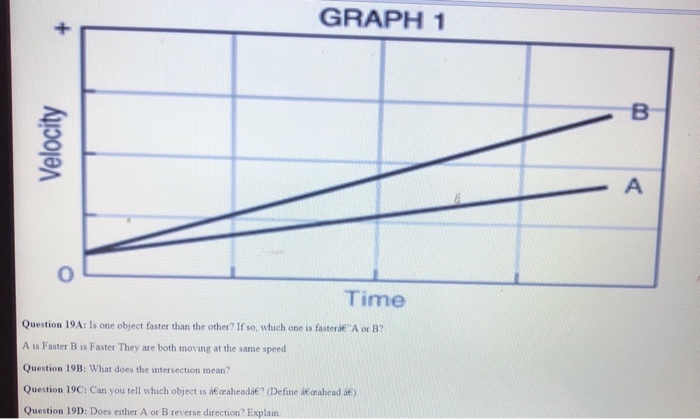 Solved GRAPH 1 Time Question 19A Is One Object Faster Than Chegg