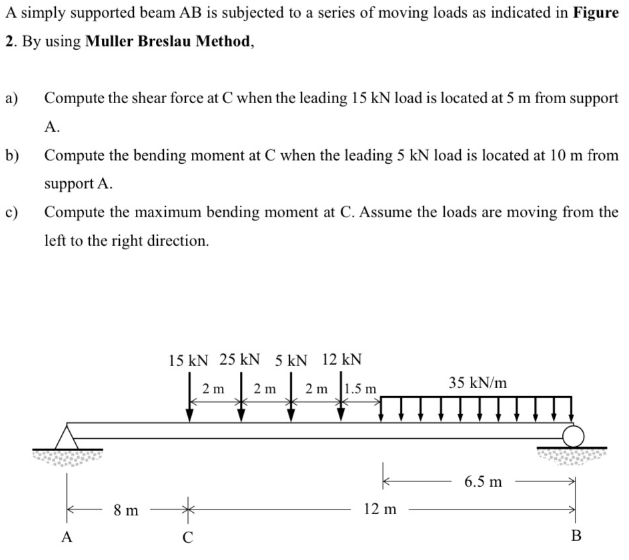 Solved A simply supported beam AB is subjected to a series | Chegg.com