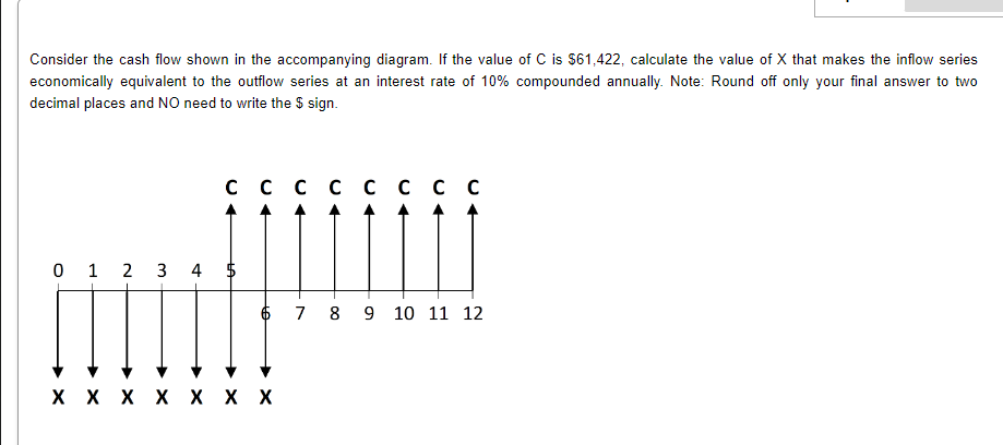 Solved Consider the cash flow shown in the accompanying | Chegg.com