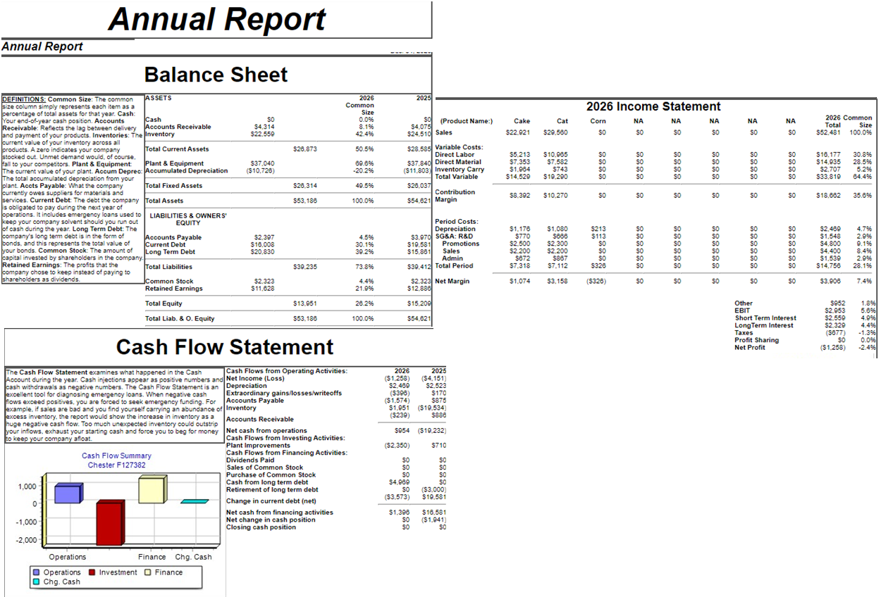 Solved Looking at the company's annual report; 1-Write the | Chegg.com