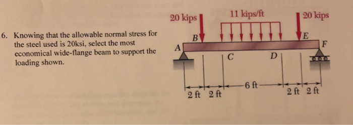 Solved 20 kips 11 kips/ft 20 kips Knowing that the allowable | Chegg.com