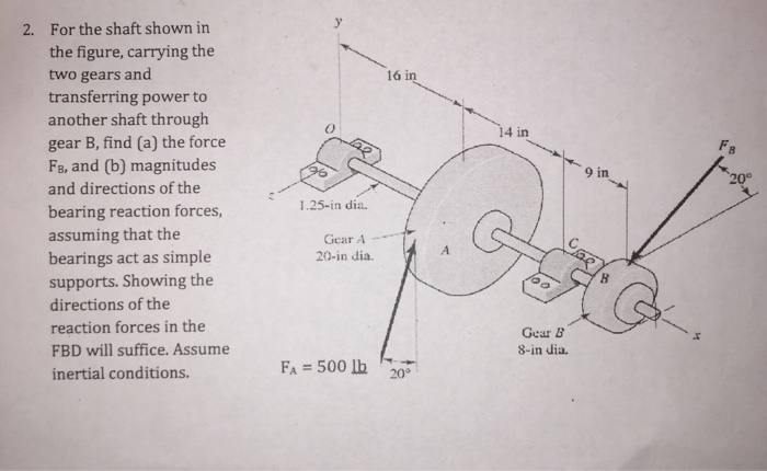 Solved For the shaft shown in the figure, carrying the two | Chegg.com