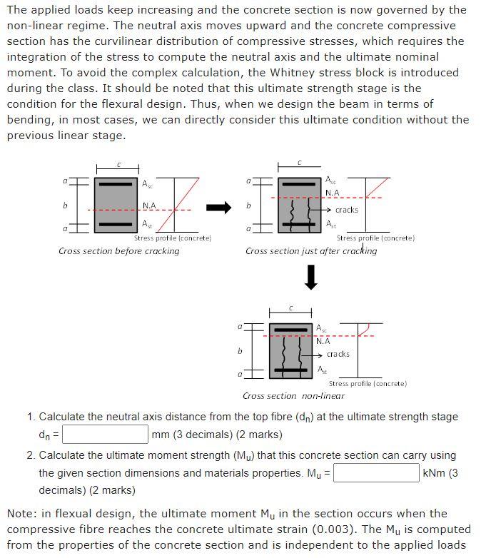 Solved The point loads are placed at the fixed positions | Chegg.com