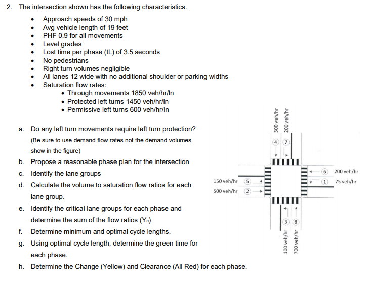 2. The Intersection Shown Has The Following | Chegg.com