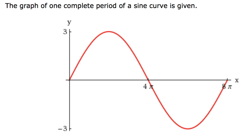 Solved Write an equation that represents the curve in the | Chegg.com