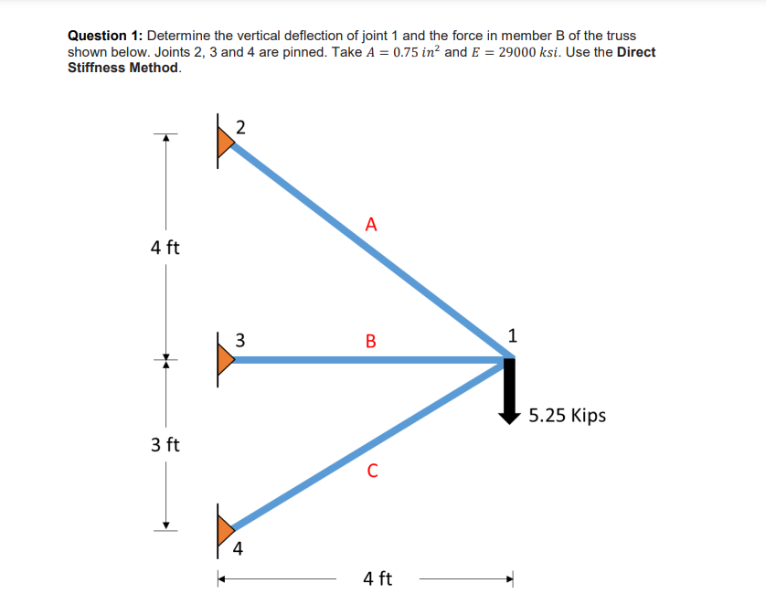 Solved Question 1: Determine the vertical deflection of | Chegg.com