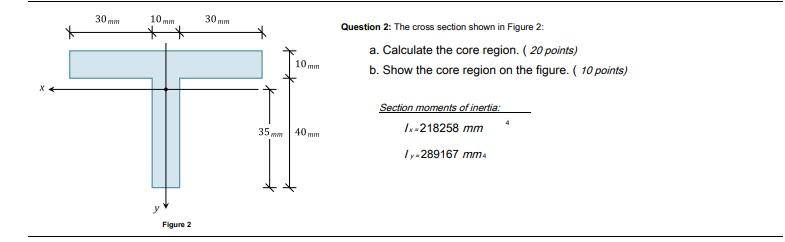Solved 30 10 30 Question 2: The cross section shown in | Chegg.com