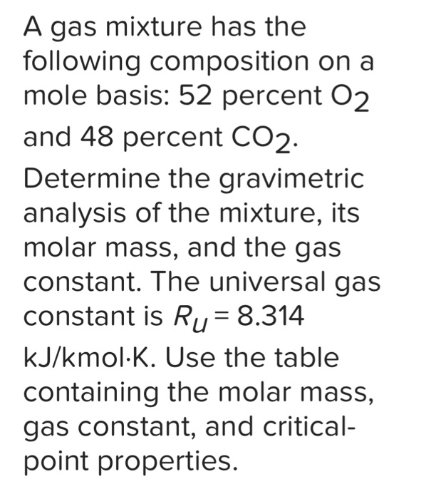 Solved A Gas Mixture Has The Following Composition On A Mole | Chegg.com