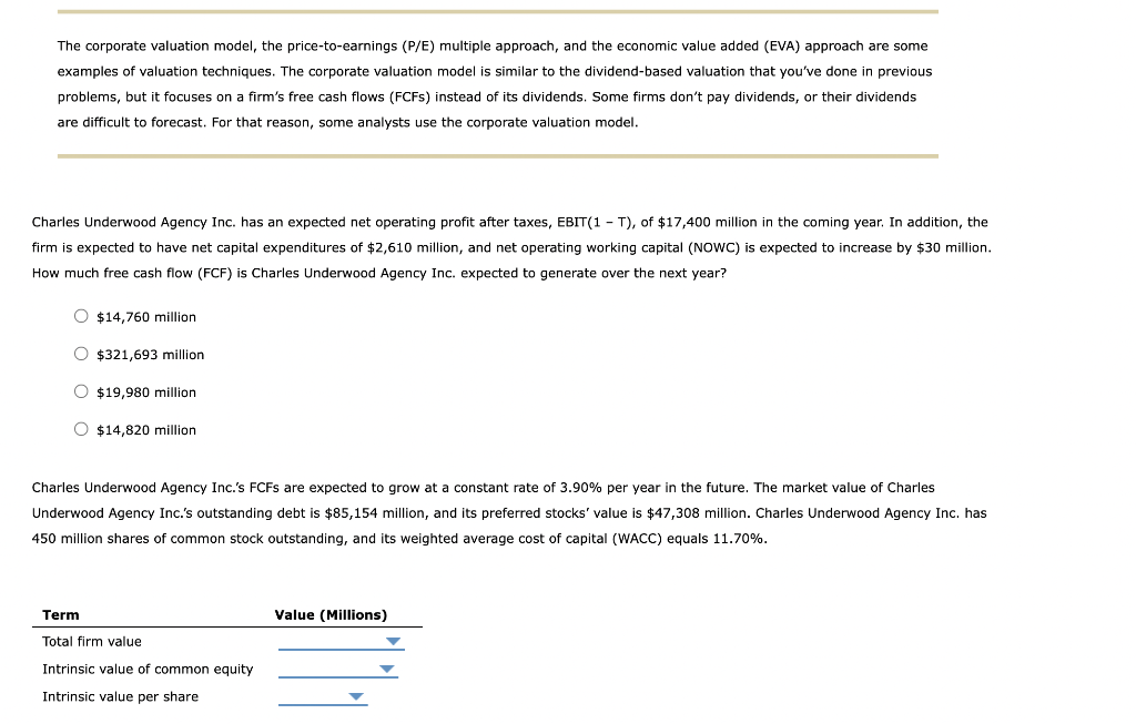 Solved The corporate valuation model, the price-to-earnings | Chegg.com