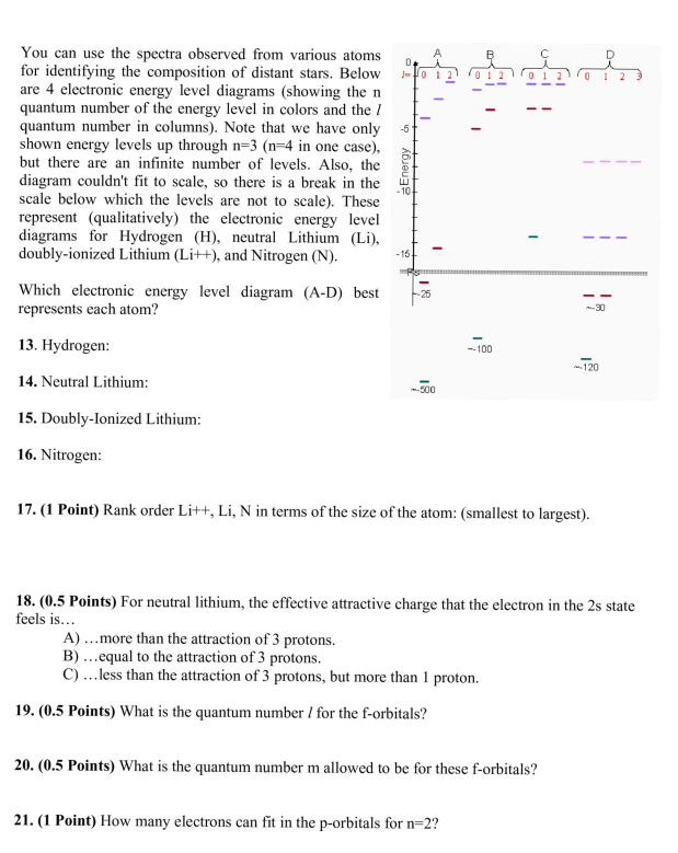 Solved You can use the spectra observed from various atoms | Chegg.com