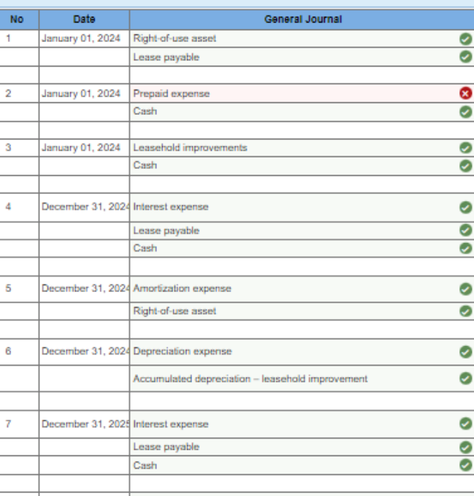 Solved On January 1, 2024, Winn Heat Transfer leased office