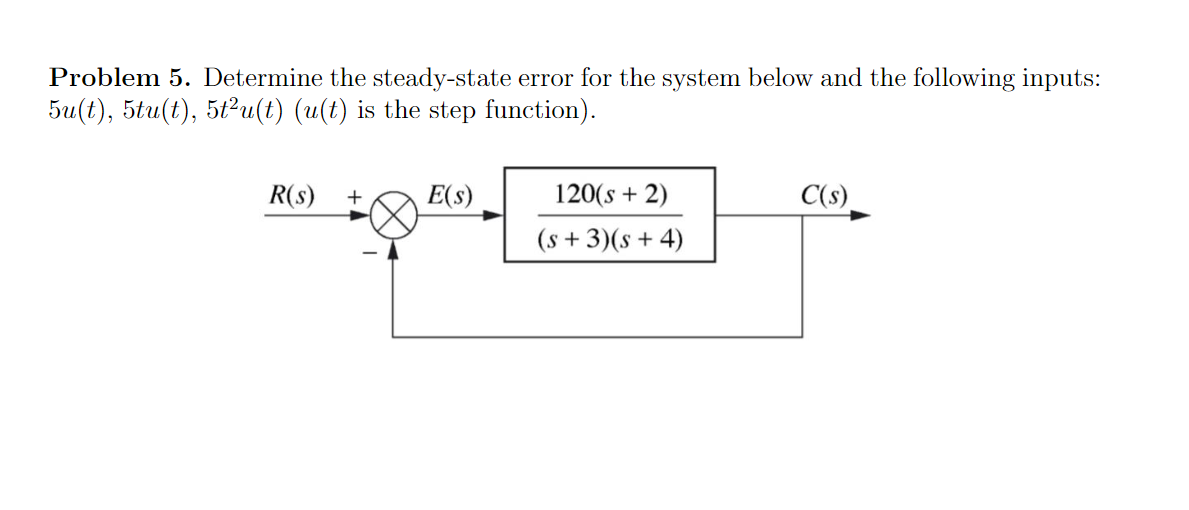Solved Problem 5. Determine the steady-state error for the | Chegg.com