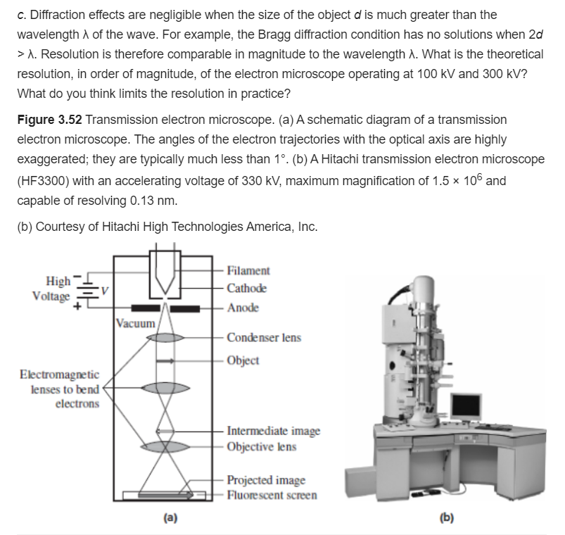 scanning electron microscope block diagram