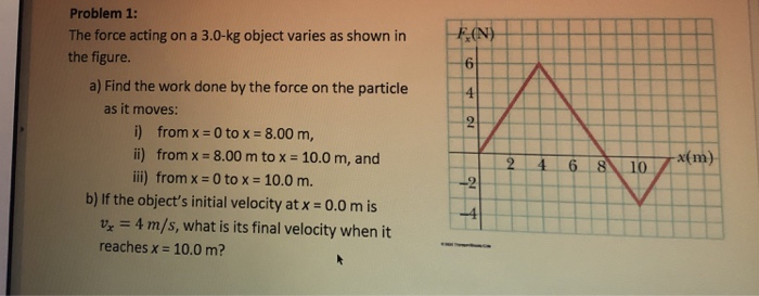 Solved Problem 1: The force acting on a 3.0-kg object varies | Chegg.com
