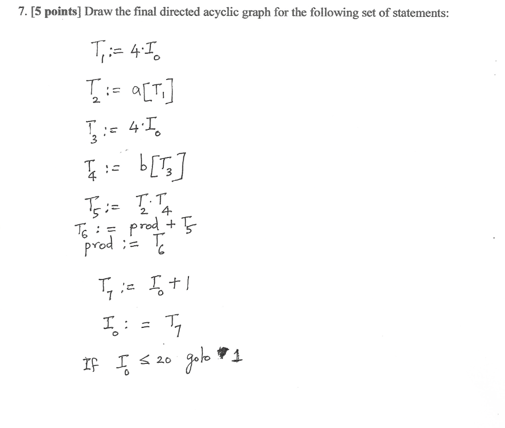 7. [5 points] Draw the final directed acyclic graph | Chegg.com