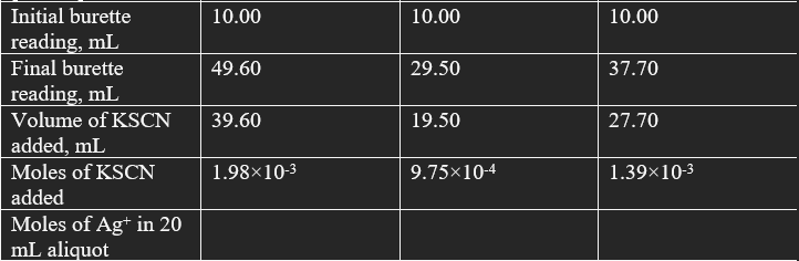 Solved From the titration results, calculate the moles of | Chegg.com