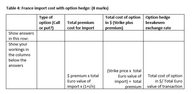 Scenario 2 Considering The Calculations You Have Chegg Com