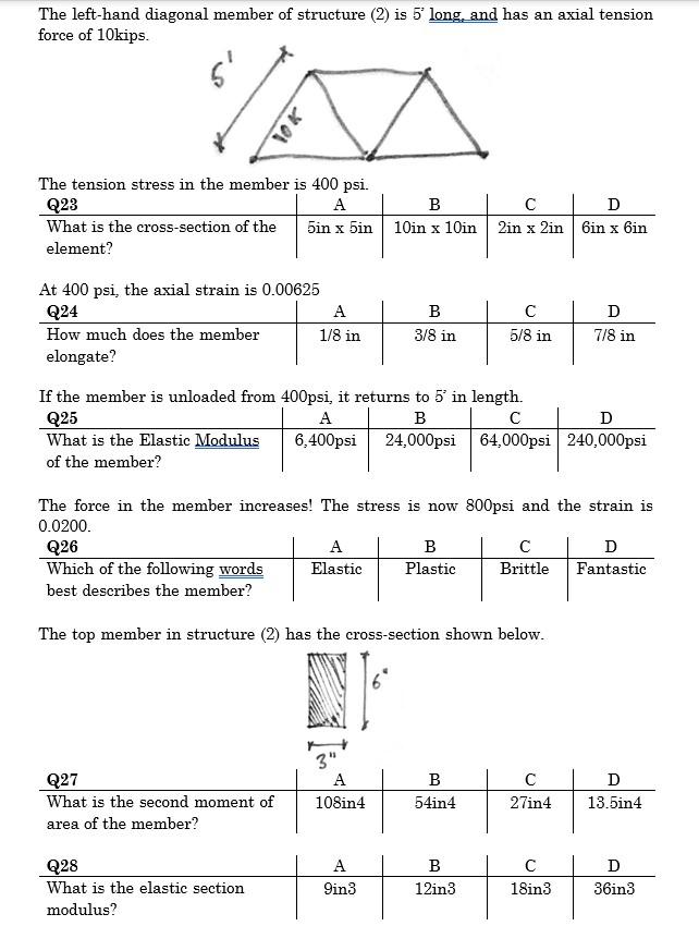 Solved The lefthand diagonal member of structure (2) is 5'