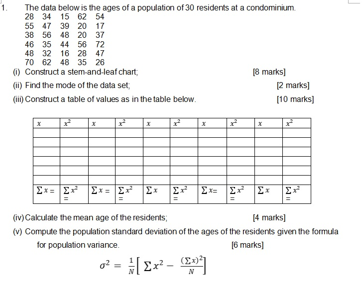 Solved The data below is the ages of a population of 30 | Chegg.com