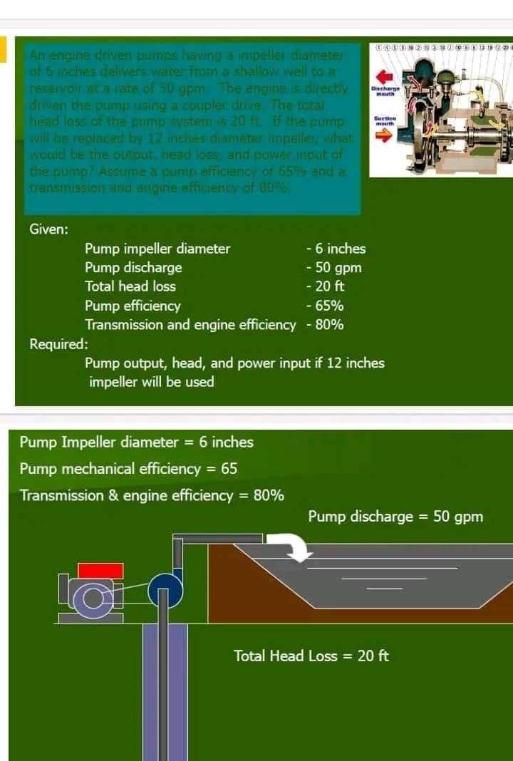 Solved An engine driven pumps having a impeller diameter of