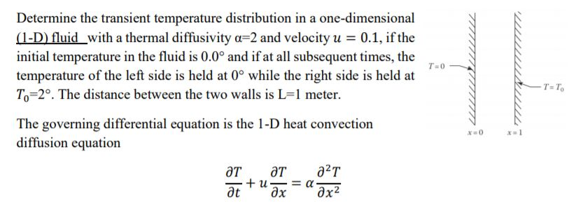 Solved Determine the transient temperature distribution in a | Chegg.com
