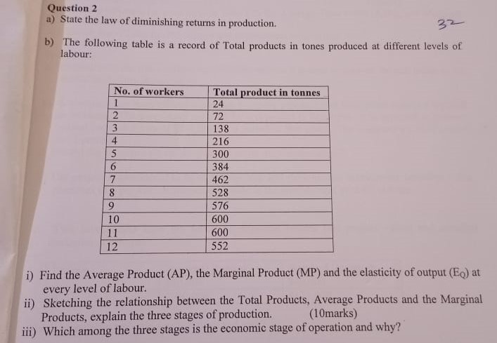 what is the law of diminishing marginal productivity