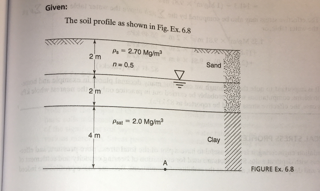 Solved Given: The soil profile as shown in Fig. Ex. 6.8 Ps | Chegg.com