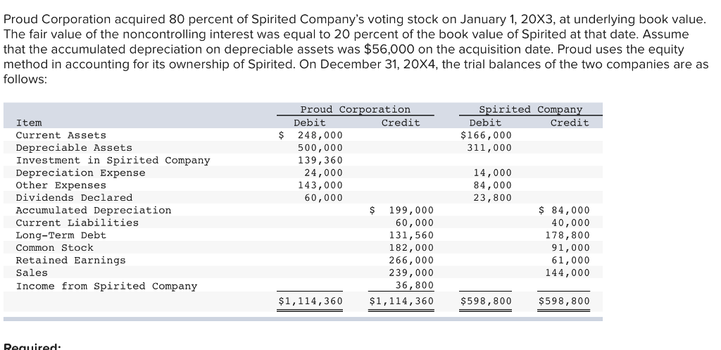 KEESA　（出品者都合により12/31以降SOLD） On January 2, Year 4, Poplar Ltd. purchased 80% of | Chegg.com