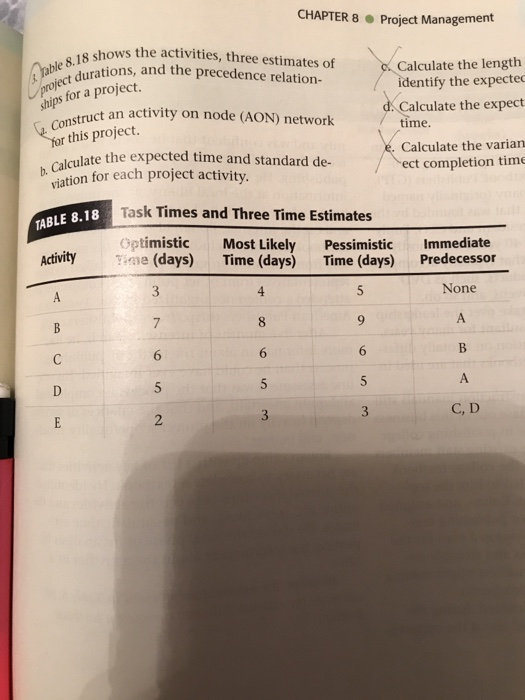 Solved CHAPTER 8 . Project Management 8 Shows The | Chegg.com