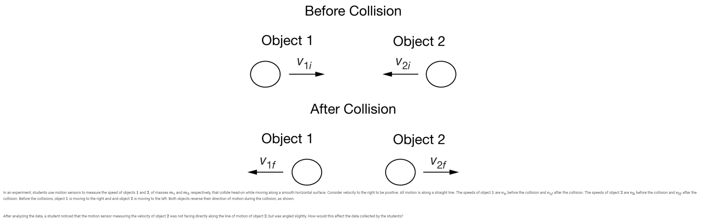 Solved After analyzing the data, a student noticed that the 