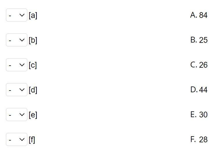 Solved For the code provided below identify the sequence | Chegg.com