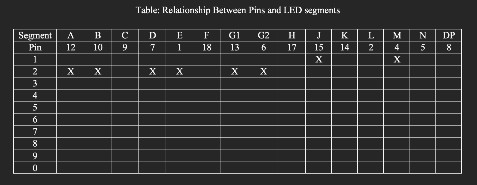 Solved Table: Relationship Between Pins and LED segments A | Chegg.com