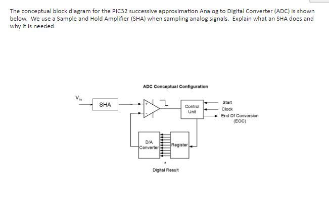 analog to digital converter block diagram