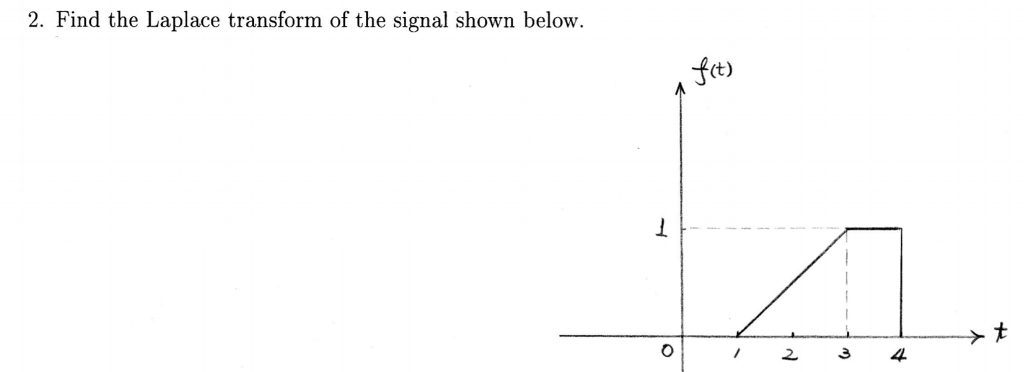 Solved 1. Find the Fourier transform of the signal shown | Chegg.com
