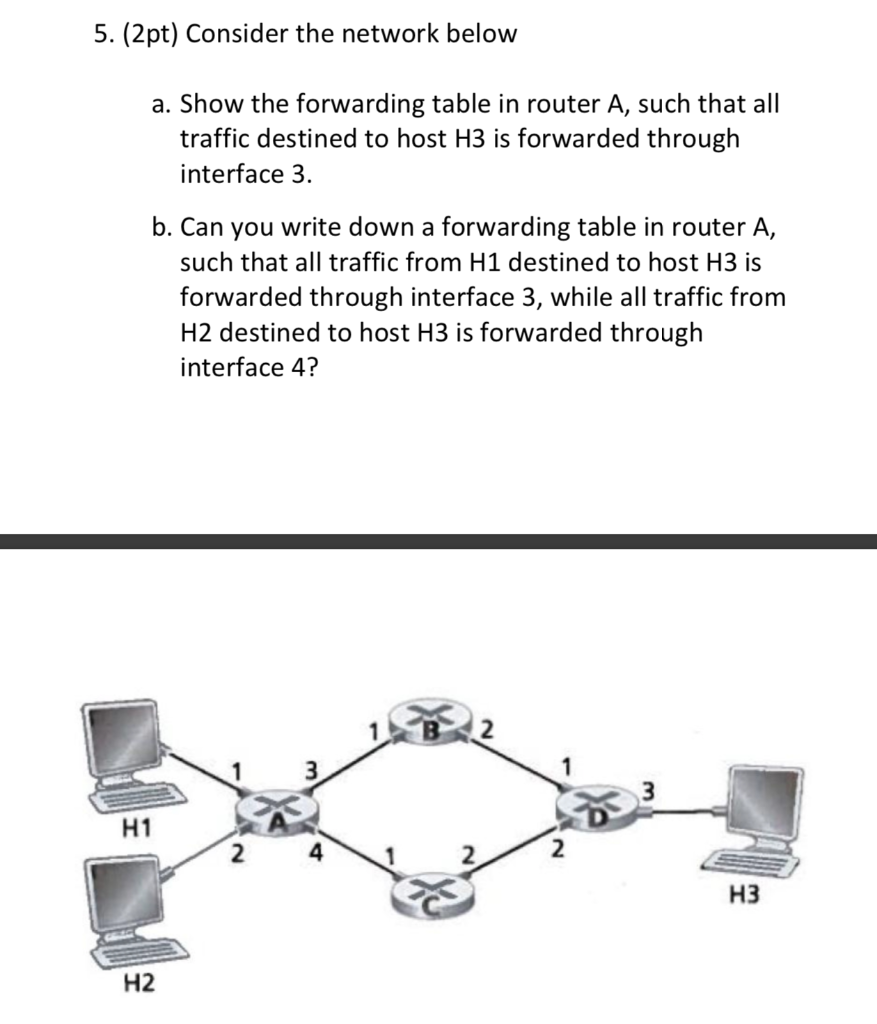 Solved 5. (2pt) Consider the network below a. Show the | Chegg.com