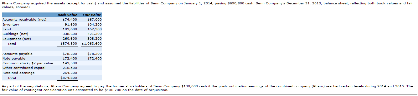 Pham company acquired the assets (except for cash) and assumed the liabilities of senn company on january 1, 2014, paying $69