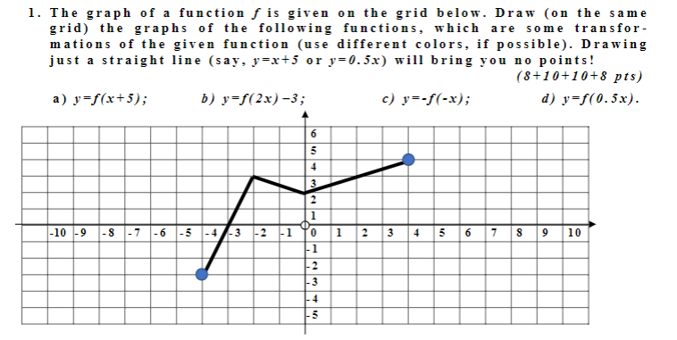 Solved 1. The graph of a function f is given on the grid | Chegg.com