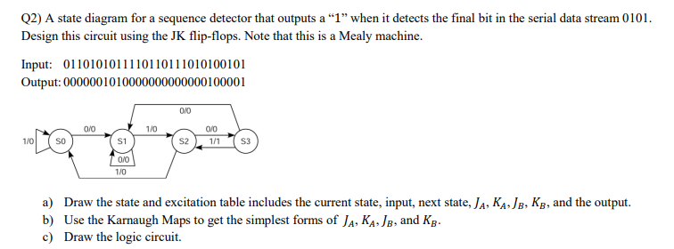 Solved Q2) A state diagram for a sequence detector that | Chegg.com