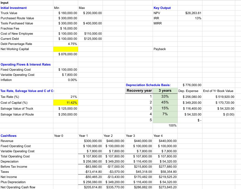 MACRs Depreciation Schedule | Chegg.com