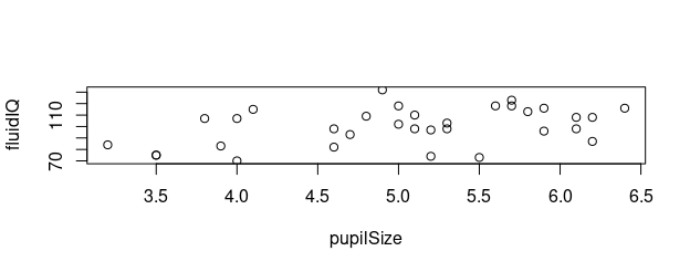 Solved How would I comment on the scatterplot with reference | Chegg.com
