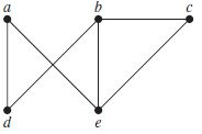 Solved Consider The Given Graph: A) (a, E, B, C, B) Does | Chegg.com