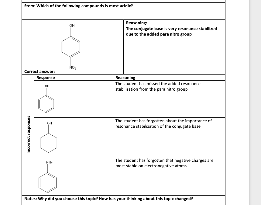 acidity and basicity of organic compounds